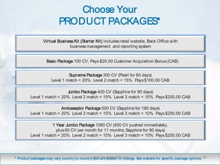 Choose Your
                           PRODUCT PACKAGES*
                 Virtual Business Kit (Starter Kit) includes retail website, Back Office with
                               business management and reporting system


                   Basic Package 100 CV, Pays $25.00 Customer Acquisition Bonus (CAB)


                               Supreme Package 300 CV (Pearl for 60 days)
                      Level 1 match = 20% Level 2 match = 15% Pays $100.00 CAB

                           Jumbo Package 400 CV (Sapphire for 90 days)
         Level 1 match = 20% Level 2 match = 15% Level 3 match = 10% Pays $200.00 CAB

                         Ambassador Package 500 CV (Sapphire for 180 days)
         Level 1 match = 20% Level 2 match = 15% Level 3 match = 10% Pays $250.00 CAB

                    1 Year Jumbo Package 1060 CV (400 CV pushed immediately,
                      plus 60 CV per month for 11 months; Sapphire for 90 days)
         Level 1 match = 20% Level 2 match = 15% Level 3 match = 10% Pays $200.00 CAB




* Product packages may vary country to countrywww.jeunesse123.com
                                               and are subject to change. See website for specific package options. 38
 