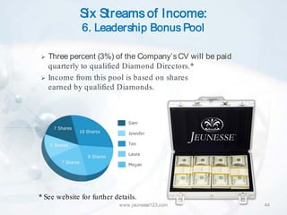 Six Streams of Income:
               6. Leadership Bonus Pool

   Three percent (3%) of the Company’s CV will be paid
    quarterly to qualified Diamond Directors.*
   Income from this pool is based on shares
    earned by qualified Diamonds.




* See website for further details.
                            www.jeunesse123.com           44
 