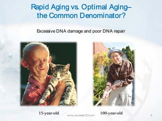 Rapid Aging vs. Optimal Aging–
 the Common Denominator?

 Excessive DNA damage and poor DNA repair




  15-year-old   www.jeunesse123.com
                                      100-year-old   6
 
