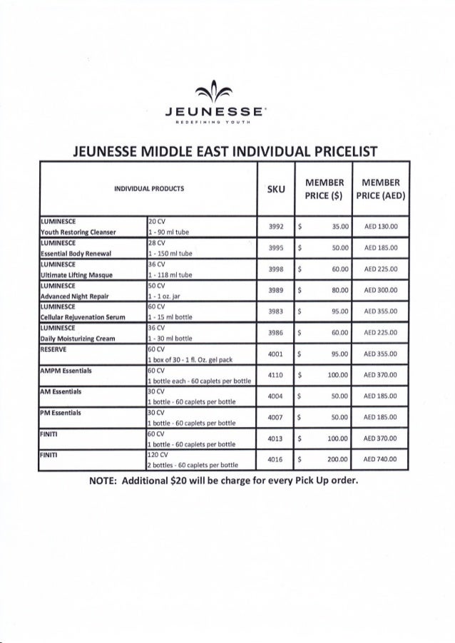 product price lists
