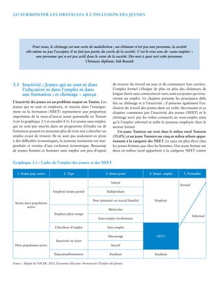 24 | Surmonter les Obstacles à l’Inclusion des Jeunes 
Pour nous, le chômage est une sorte de malédiction ; un chômeur n’est pas une personne, la société 
elle-même ne pas l’accepter, il ne fait pas partie du cercle de la société. C’est le vrai sens de «sans emploi» : 
une personne qui n›est pas actif dans le coeur de la société. Dis-moi à quoi sert cette personne. 
Chômeur diplômé, Sidi Bouzid 
3.1 Inactivité ; Jeunes qui ne sont ni dans 
l’education ni dans l’emploi ni dans 
une formation ; et chômage – aperçu 
L’inactivité des jeunes est un problème majeur en Tunisie. Les 
jeunes qui ne sont ni employés, ni inscrits dans l’enseigne-ment 
ou la formation (NEET) représentent une proportion 
importante de la main-d’oeuvre jeune potentielle en Tunisie 
(voir la graphique 3.1 et encadré 4.1). Les jeunes sans emploi, 
qui ne sont pas inscrits dans un programme d’études ou de 
formation passent en moyenne plus de trois ans à chercher un 
emploi avant de trouver. Ils ne sont pas seulement en proie 
à des difficultés économiques, la jeunesse tunisienne est mar-ginalisée 
et victime d’une exclusion économique. Beaucoup 
de jeunes femmes et hommes sans emploi ont peu d’espoir 
de trouver du travail un jour et de commencer leur carrière. 
L’emploi formel s’éloigne de plus en plus des chômeurs de 
longue durée sans connexion et rares sont ces jeunes qui trou-veront 
un emploi. Ce chapitre présente les principaux défis 
liés au chômage et à l’inactivité ; il présente également l’ex-clusion 
du travail des jeunes dans un ordre décroissant et ce 
chapitre commence par l’inactivité des jeunes (NEET) et le 
chômage suivi par les volets consacrés au sous-emploi ainsi 
qu’à l’emploi informel et enfin la jeunesse employée dans le 
secteur formel. 
Un jeune Tunisien sur trois dans le milieu rural Tunisien 
(33,4%) et un jeune Tunisien sur cinq en milieu urbain appar-tiennent 
à la catégorie des NEET. Le taux est plus élevé chez 
les jeunes femmes que chez les hommes. Une jeune femme sur 
deux en milieu rural appartient à la catégorie NEET contre 
Graphique 3.1 : Cadre de l’emploi des jeunes et des NEET 
1. Statut pop. active 2. Type 3. Statut poste 4. Statut emploi 5. Formalité 
Inclus dans population 
active 
Employé temps partiel 
Salarié 
Employé 
Formal 
Informal 
Indépendant 
Non rémunéré ou travail familial 
Employé plein temps 
Bénévolat 
Sous-emploi involontaire 
Chercheur d’emploi Sans emploi 
NEET 
Hors population active 
Inactivité ou foyer 
Découragé 
Inactif 
Education/formation Etudiant Etudiant 
Source : Adapté de l’OCDE. 2012. Economie Africaine- Promouvoir l’Emploi des Jeunes. 
 