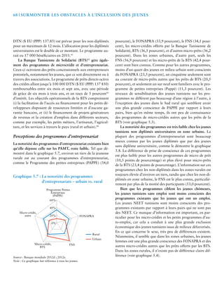 68 | Surmonter les Obstacles à l’Inclusion des Jeunes 
DTN ($ EU (PPP) 137.85) est prévue pour les non-diplômés 
pour un maximum de 12 mois. L’allocation pour les diplômés 
universitaires est le double de ce montant. Le programme au-rait 
eu 17 000 bénéficiaires en 2011.41 
La Banque Tunisienne de Solidarité (BTS)42 gère égale-ment 
des programmes de microcrédit et d’entrepreneuriat. 
Ceux-ci octroient des prêts concessionnels aux entrepreneurs 
potentiels, notamment les jeunes, que ce soit directement ou à 
travers des associations. Le programme de prêts directs octroi 
des crédits allant jusqu’à 100 000 DTN ($ EU (PPP) 137 850) 
remboursables entre six mois et sept ans, avec une période 
de grâce de six mois à trois ans, et un taux de 5 pourcent43 
d’intérêt. Les objectifs opérationnels de la BTS comprennent 
(i) la facilitation de l’accès au financement pour les petits dé-veloppeurs 
disposant de ressources limitées et d’aucune ga-rantie 
bancaire, et (ii) le financement de projets générateurs 
de revenus et la création d’emplois dans différents secteurs, 
comme par exemple, les petits métiers, l’artisanat, l’agricul-ture, 
et les services à travers le pays (rural et urbain).44 
Perceptions des programmes d’entreprenariat 
La notoriété des programmes d’entrepreneuriat existants bien 
qu’elle dépasse celle sur les PAMT, reste faible. Tel que dé-montré 
dans le graphique 5.7, environ un tiers de la jeunesse 
rurale est au courant des programmes d’entrepreneuriat, 
comme le Programme des petites entreprises (PAPPE) (34,0 
pourcent), le FONAPRA (33,9 pourcent), le FNS (34,1 pour-cent), 
les micro-crédits offerts par la Banque Tunisienne de 
Solidarité, BTS (36,5 pourcent), et d’autres micro-prêts (36,2 
pourcent). Dans les zones urbaines, d’autre part, seuls les 
FNS (56,9 pourcent) et les micro-prêts de la BTS (42,4 pour-cent) 
sont bien connus. Comme pour les autres programmes, 
moins d’un quart des jeunes en milieu urbain sont conscients 
du FONAPRA (23,5 pourcent), un cinquième seulement sont 
au courant de micro-prêts autres que les prêts de BTS (20,5 
pourcent), et seulement un sur neuf sont familiers avec le pro-gramme 
de petites entreprises (Pappé) (11,3 pourcent). Les 
niveaux de sensibilisation des jeunes tunisiens sur les pro-grammes 
ne diffèrent pas beaucoup d’une région à l’autre, à 
l’exception des jeunes dans le Sud rural qui semblent avoir 
une plus grande conscience de PAPPE par rapport à leurs 
pairs, bien qu’en même temps, ils ont peu de connaissance 
des programmes de micro-crédits autres que les prêts de la 
BTS (voir graphique 5.3). 
La notoriété des programmes est très faible chez les jeunes 
tunisiens non diplômés universitaires en zone urbaine. La 
plupart des programmes d’entrepreneuriat sont beaucoup 
mieux connus par les jeunes diplômés que par des jeunes 
sans diplôme universitaire, comme le démontre le graphique 
5.8. La différence de prise de conscience de ces programmes 
est plus faible pour les autres programmes de micro de prêt 
(10,3 points de pourcentage) et plus élevé pour micro-prêts 
de la BTS (23,4 points de pourcentage). L’information sur ces 
programmes chez les non-diplômés dans les zones rurales est 
toujours élevée d’environ un tiers, tandis que chez les non-di-plômés 
en zone urbaine, le FNS est le plus connu, particuliè-rement 
par plus de la moitié des participants (53,0 pourcent). 
Bien que les programmes ciblent les jeunes chômeurs, 
les jeunes tunisiens sans emploi sont moins conscients des 
programmes existants que les jeunes qui ont un emploi. 
Les jeunes NEET tunisiens sont moins conscients des pro-grammes 
existants par rapport à leurs pairs qui ne sont pas 
des NEET. Ce manque d’information est important, en par-ticulier 
pour les micro-crédits et les petits programmes d’au-to- 
emploi, car cela a conduit à une plus grande exclusion 
économique des jeunes tunisiens issus de milieux défavorisés. 
En ce qui concerne le sexe, très peu de différences existent. 
Néanmoins, il semble que dans les zones urbaines, les jeunes 
femmes ont une plus grande conscience des FONAPRA et des 
autres micro-crédits autres que les prêts offerts par les BTS. 
Dans les zones rurales, il n’existe pas de différence claire dif-férence 
(voir graphique 5.4). 
Graphique 5.7 : La notoriété des programmes 
d’entreprenariats – urbain vs. rural 
Programme Petites 
Enterprises 
(PAPPE) 
60% 
40% 
20% 
Source : Banque mondiale 2012d ; 2012e. 
Note : Ce graphique fait référence à tous les jeunes. 
Rural 
Urbain 
0% 
FONAPRA 
Micro-crédit, FNS 
BTS 
Micro-crédit, 
autre 
 