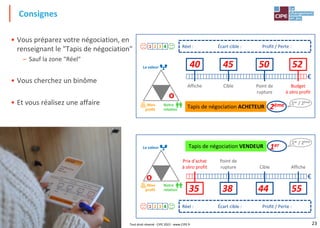 23
• Vous préparez votre négociation, en
renseignant le "Tapis de négociation"
– Sauf la zone "Réel"
• Vous cherchez un binôme
• Et vous réalisez une affaire Tapis de négociation ACHETEUR
Budget
à zéro profit
Point de
rupture
Cible
Affiche
1er / 2ème
€
1 2 3 4
€ €
€
La valeur
Mon
profit
Notre
relation
Réel : Écart cible : Profit / Perte :
Tapis de négociation VENDEUR
€ €
€
La valeur
Mon
profit
Notre
relation
Prix d'achat
à zéro profit
Point de
rupture Cible Affiche
€
1 2 3 4
1er / 2ème
Réel : Écart cible : Profit / Perte :
Consignes
38 44 55
1er
40 45 50 52
2ème
35
o
o
Tout droit réservé - CIPE 2022 - www.CIPE.fr
 
