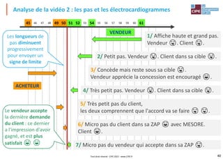 40
Analyse de la vidéo 2 : les pas et les électrocardiogrammes
45 46 47 48 49 50 51 52 53 54 55 56 57 58 59 60 61
1/ Affiche haute et grand pas.
Vendeur 🤤. Client 🤤.
3/ Concède mais reste sous sa cible 🤤.
Vendeur apprécie la concession est encouragé 😄.
2/ Petit pas. Vendeur 🤤. Client dans sa cible 🤤.
4/ Très petit pas. Vendeur 🤤. Client dans sa cible 🤤.
5/ Très petit pas du client,
les deux comprennent que l'accord va se faire 🤤 🤤.
6/ Micro pas du client dans sa ZAP 😄 avec MESORE.
Client 😄.
7/ Micro pas du vendeur qui accepte dans sa ZAP 🤤.
Les longueurs de
pas diminuent
progressivement
pour envoyer un
signe de limite
Le vendeur accepte
la dernière demande
du client : ce dernier
a l'impression d'avoir
gagné, et est plus
satisfait 😄 😄
ACHETEUR
VENDEUR
Tout droit réservé - CIPE 2022 - www.CIPE.fr
 