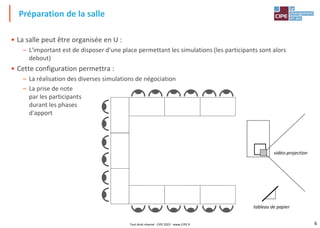 6
• La salle peut être organisée en U :
– L'important est de disposer d'une place permettant les simulations (les participants sont alors
debout)
• Cette configuration permettra :
– La réalisation des diverses simulations de négociation
– La prise de note
par les participants
durant les phases
d'apport
Préparation de la salle
tableau de papier
vidéo-projection
Tout droit réservé - CIPE 2022 - www.CIPE.fr
 