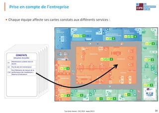14
• Chaque équipe affecte ses cartes constats aux différents services :
Prise en compte de l'entreprise
Tout droit réservé - CIPE 2019 - www.CIPE.fr
CONSTATS
(Situation Actuelle)
C1
Maintenance curative mise en
œuvre
C2 Pas de plan de maintenance
C10
Pas d'éléments de mesure de la
performance des installations –
Absence d'indicateurs
CONSTATS
(Situation Actuelle)
C1
Maintenance curative mise en
œuvre
C2 Pas de plan de maintenance
C10
Pas d'éléments de mesure de la
performance des installations –
Absence d'indicateurs
CONSTATS
(Situation Actuelle)
C1
Maintenance curative mise en
œuvre
C2 Pas de plan de maintenance
C10
Pas d'éléments de mesure de la
performance des installations –
Absence d'indicateurs
CONSTATS
(Situation Actuelle)
C1
Maintenance curative mise en
œuvre
C2 Pas de plan de maintenance
C10
Pas d'éléments de mesure de la
performance des installations –
Absence d'indicateurs
CONSTATS
(Situation Actuelle)
C1
Maintenance curative mise en
œuvre
C2 Pas de plan de maintenance
C10
Pas d'éléments de mesure de la
performance des installations –
Absence d'indicateurs
CONSTATS
(Situation Actuelle)
C1
Maintenance curative mise en
œuvre
C2 Pas de plan de maintenance
C10
Pas d'éléments de mesure de la
performance des installations –
Absence d'indicateurs
 
