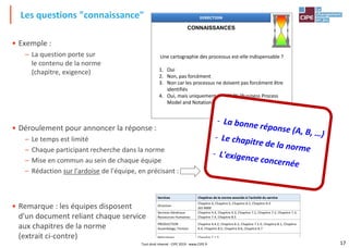 17
• Exemple :
– La question porte sur
le contenu de la norme
(chapitre, exigence)
• Déroulement pour annoncer la réponse :
– Le temps est limité
– Chaque participant recherche dans la norme
– Mise en commun au sein de chaque équipe
– Rédaction sur l'ardoise de l'équipe, en précisant :
• Remarque : les équipes disposent
d'un document reliant chaque service
aux chapitres de la norme
(extrait ci-contre)
Les questions "connaissance"
Tout droit réservé - CIPE 2019 - www.CIPE.fr
Une cartographie des processus est-elle indispensable ?
1. Oui
2. Non, pas forcément
3. Non car les processus ne doivent pas forcément être
identifiés
4. Oui, mais uniquement en BPMN (Business Process
Model and Notation)
DIRECTION
CONNAISSANCES
 