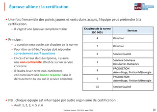 28
• Une fois l'ensemble des points jaunes et verts clairs acquis, l'équipe peut prétendre à la
certification
– Il s'agit d'une épreuve complémentaire
• Principe :
– 1 question sera posée par chapitre de la norme
– Pour être certifiée, l'équipe doit répondre
correctement aux 7 questions
– En cas d'erreur dans la réponse, il y aura
une non-conformité affectée sur un service
concerné
– Il faudra lever cette non-conformité
en fournissant une bonne réponse dans le
déroulement du jeu sur le service concerné
• NB : chaque équipe est interrogée par autre organisme de certification :
– Audit 1, 2, 3, 4, 5 et 6
Épreuve ultime : la certification
Chapitres de la norme
ISO 9001
Services
4 Direction
5 Direction
6 Service Qualité
7
Services Généraux
Ressources Humaines
8
PRODUCTION
Assemblage, Finition Métrologie
9
PRODUCTION
Assemblage, Finition Métrologie
10 Service Qualité
Tout droit réservé - CIPE 2019 - www.CIPE.fr
 