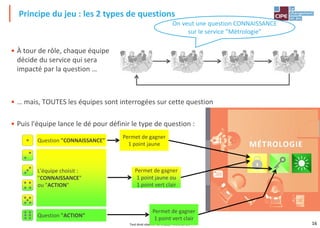 16
• À tour de rôle, chaque équipe
décide du service qui sera
impacté par la question …
• … mais, TOUTES les équipes sont interrogées sur cette question
• Puis l'équipe lance le dé pour définir le type de question :
Principe du jeu : les 2 types de questions
Tout droit réservé - CIPE 2019 - www.CIPE.fr
Question "CONNAISSANCE"
L'équipe choisit :
"CONNAISSANCE"
ou "ACTION"
Question "ACTION"
Permet de gagner
1 point jaune
Permet de gagner
1 point vert clair
Permet de gagner
1 point jaune ou
1 point vert clair
On veut une question CONNAISSANCE
sur le service "Métrologie"
 