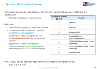 28
• Une fois l'ensemble des points jaunes et verts clairs acquis, l'équipe peut prétendre à la
certification
– Il s'agit d'une épreuve complémentaire
• Principe :
– 1 question sera posée par chapitre de la norme
– Pour être certifiée, l'équipe doit répondre
correctement aux 7 questions
– En cas d'erreur dans la réponse, il y aura
une non-conformité affectée sur un service
concerné
– Il faudra lever cette non-conformité
en fournissant une bonne réponse dans le
déroulement du jeu sur le service concerné
• NB : chaque équipe est interrogée par un autre organisme de certification :
– Audit 1, 2, 3, 4, 5 et 6
Épreuve ultime : la certification
Chapitres de la norme
ISO 9001
Services
4 Direction
5 Direction
6 Service Qualité
7
Services Généraux
Ressources Humaines
8
PRODUCTION Assemblage, Finition
Métrologie
9
PRODUCTION Assemblage, Finition
Métrologie
10 Service Qualité
Tout droit réservé - CIPE 2019 - www.CIPE.fr
 