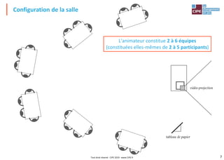 7
Configuration de la salle
tableau de papier
vidéo-projection
L'animateur constitue 2 à 6 équipes
(constituées elles-mêmes de 2 à 5 participants)
Tout droit réservé - CIPE 2019 - www.CIPE.fr
 