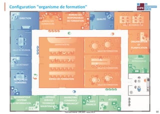 10
Configuration "organisme de formation"
Tout droit réservé - CIPE 2021 - www.CIPE.fr
DIRECTION
SALLE DE FORMATION
SALLE DE FORMATION
SALLE DE FORMATION
SALLE DE FORMATION
BUREAU DES
FORMATEURS
BUREAU DES
RESPONSABLES
DE FORMATION
AMPHITHÉÂTRE
ESPACE DE FORMATION
QUALITÉ
ORGANISATION
ET
PLANIFICATION
ARCHIVES
REPROGRAPHIE
ACCUEIL
ACHATS
FINANCES
MARKETING
COMMERCE
COMMUNICAT°
LOGISTIQUE
SERVICE
TECHNIQUE
MAINTENANCE
INFORMATIQUE
SYSTÈME
D’INFORMATION
RESSOURCES
HUMAINES
SECRÉTARIAT
SALLE DE RÉUNION
 