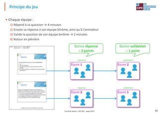 14
• Chaque équipe :
1) Répond à sa question → 4 minutes
2) Envoie sa réponse à son équipe binôme, ainsi qu'à l'animateur
3) Valide la question de son équipe binôme → 2 minutes
4) Retour en plénière
Principe du jeu
ÉQUIPE 1 ÉQUIPE 2
ÉQUIPE 2 ÉQUIPE 1
réponse validation
réponse validation
Bonne validation
= 1 point
Bonne réponse
= 2 points
Tout droit réservé - CIPE 2021 - www.CIPE.fr
 