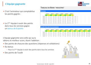 20
• C'est l'animateur qui comptabilise
les points gagnés :
• La 1ère équipe à avoir des points
dans tous les services gagne
un bonus de 8 points
L'équipe gagnante sera celle qui aura
obtenu le meilleur score, étant l'addition :
• Des points de chacune des questions (réponses et validations)
• Du bonus
– Pour la 1ère équipe à avoir des points dans tous les services
• Des points de l'audit
L'équipe gagnante
Tout droit réservé - CIPE 2021 - www.CIPE.fr
 