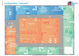 9
DIRECTION
SERVICES
GÉNÉRAUX
& RESSOURCES
HUMAINES
QUALITÉ
SÉCURITÉ
ENVIRONNEMENT
INFORMATIQUE
SYSTÈME
D'INFORMATION
& ARCHIVES
MAINTENANCE
ASSEMBLAGE
FINITION
PRODUCTION
VESTIAIRES & ZONE EPI
MÉTROLOGIE
LABORATOIRE
RECHERCHE
& DÉVELOPPEMENT
CONCEPTION
MÉTHODES
GESTION DE
PRODUCTION
MARKETING
ACHATS
COMMUNICATION
& ACCUEIL
MAGASIN
LOGISTIQUE
& SAV
SALLE
DE RÉUNION
Configuration "industrie"
Tout droit réservé - CIPE 2021 - www.CIPE.fr
 