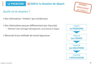 14
Puissance 7®, un jeu du CIPE
Quelle est la situation ?
• Des informations "initiales" peu nombreuses
• Des informations perçues différemment par chacun(e)
– Menant à des échanges désorganisés, sans preuve à l'appui
• Nécessité d'une méthode de travail rigoureuse
1) Définir la situation de départ
LE PROBLÈME
PHASE III
Les SOLUTIONS
PHASE II
Les CAUSES
PHASE I
Le PROBLEME
PHASE IV
L'APPLICATION
 