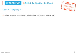 15
Puissance 7®, un jeu du CIPE
Quel est l'objectif ?
• Définir précisément ce que l'on sait (à ce stade de la démarche)
1) Définir la situation de départ
LE PROBLÈME
 