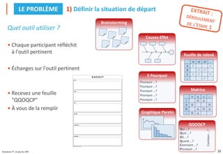 16
Puissance 7®, un jeu du CIPE
Quel outil utiliser ?
• Chaque participant réfléchit
à l'outil pertinent
• Échanges sur l'outil pertinent
• Recevez une feuille
"QQOQCP"
• À vous de la remplir
1) Définir la situation de départ
LE PROBLÈME
QQOQCP
Qui …?
Quoi …?
Où …?
Quand …?
Comment …?
Pourquoi …?
Combien
…?
Feuille de relevé
s1 s2 s3 …
A ✓ ✓
B ✓ ✓
C ✓ ✓ ✓
… ✓
Graphique Pareto
5 Pourquoi
Pourquoi …?
Pourquoi …?
Pourquoi …?
Pourquoi …?
Pourquoi …?
Brainstorming
Matrice
x y z …
I
II
III
…
Causes-Effet
PUISSANCE 7®, un jeu du CIPE
Q Q O Q C P
Qui …
Quoi …
Où …
Quand …
Comment …
Pourquoi …
 