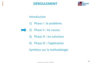 Tout droit réservé - CIPE 2021 - www.CIPE.fr
20
DÉROULEMENT
Introduction
1) Phase I : le problème
2) Phase II : les causes
3) Phase III : les solutions
4) Phase IV : l'application
Synthèse sur la méthodologie
 