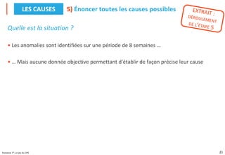 21
Puissance 7®, un jeu du CIPE
Quelle est la situation ?
• Les anomalies sont identifiées sur une période de 8 semaines …
• … Mais aucune donnée objective permettant d'établir de façon précise leur cause
5) Énoncer toutes les causes possibles
LES CAUSES
 