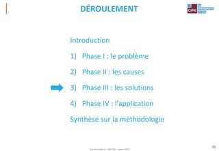 Tout droit réservé - CIPE 2021 - www.CIPE.fr
25
DÉROULEMENT
Introduction
1) Phase I : le problème
2) Phase II : les causes
3) Phase III : les solutions
4) Phase IV : l'application
Synthèse sur la méthodologie
 