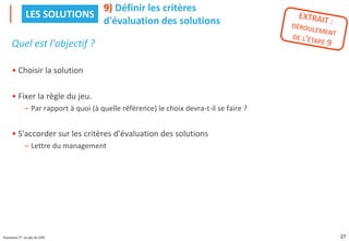 27
Puissance 7®, un jeu du CIPE
Quel est l'objectif ?
• Choisir la solution
• Fixer la règle du jeu.
– Par rapport à quoi (à quelle référence) le choix devra-t-il se faire ?
• S'accorder sur les critères d'évaluation des solutions
– Lettre du management
9) Définir les critères
d'évaluation des solutions
LES SOLUTIONS
 