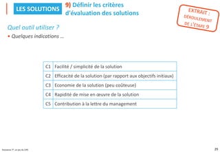 29
Puissance 7®, un jeu du CIPE
Quel outil utiliser ?
• Quelques indications …
9) Définir les critères
d'évaluation des solutions
LES SOLUTIONS
C1 Facilité / simplicité de la solution
C2 Efficacité de la solution (par rapport aux objectifs initiaux)
C3 Economie de la solution (peu coûteuse)
C4 Rapidité de mise en œuvre de la solution
C5 Contribution à la lettre du management
 