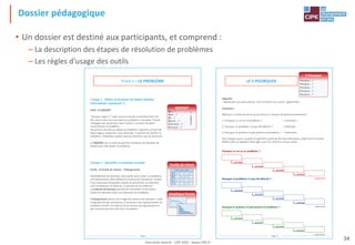 Tout droit réservé - CIPE 2021 - www.CIPE.fr
34
Dossier pédagogique
• Un dossier est destiné aux participants, et comprend :
– La description des étapes de résolution de problèmes
– Les règles d'usage des outils
Page 5
/ Etape 1 - Définir la situation de départ (Quelles
informations manquent ?)
Outil : le QQOQCP
"De quoi s'agit-il ?" avait coutume de dire le Général Foch. De
fait, avons-nous une vue claire du problème à résoudre ? Avant
d'engager des ressources dans l'action il convient de poser
correctement le problème.
Tel qu'il est formulé au départ le problème s'exprime souvent de
façon vague, subjective, voire abstraite. II convient de clarifier le
problème, d'identifier quelles sont les données, qui est concerné,
…
Le QQOQCP est un outil qui permet d'analyser les données de
départ pour bien poser le problème.
/ Etape 2 - Quantifier la situation actuelle
Outils : la Feuille de relevés - l'Histogramme
Généralement les données nécessaires pour traiter un problème
sont disséminées dans différents services de l'entreprise. Parfois,
il est nécessaire d'enquêter auprès du personnel. Les données
sont nombreuses et diverses. II convient de les ordonner.
La Collecte de données permet de rassembler et de classer
toutes les données utiles au traitement du problème.
L'histogramme donne une image plus précise des données. Cette
image permet de commencer à construire une représentation du
problème étudié. Les valeurs d'une mesure qui apparaissent le
plus souvent peuvent ainsi être visualisées.
PHASE I – LE PROBLÈME
QQOQCP
Qui …?
Quoi …?
Où …?
Quand …?
Comment …?
Pourquoi …?
Combien
…?
Feuille de relevé
s1 s2 s3 …
A ✓ ✓
B ✓ ✓
C ✓ ✓ ✓
… ✓
Graphique Pareto
Page 22
Objectifs :
- Rechercher les cause racines, sans se limiter aux causes "apparentes".
Utilisation :
Effectuer la recherche de la cause racine à 3 niveaux de dysfonctionnements :
1. Pourquoi a-t-on eu ce problème ? = Correction
2. Pourquoi ce problème n'a pas été détecté ? = Détection
3. Pourquoi le système n'a pas prévenu le problème ? = Prévention
Pour chaque cause, se poser la question autant de fois que nécessaire, jusqu'à tenir la cause
réelle (celle sur laquelle il faut agir), que l'on nomme la cause racine.
LE 5 POURQUOI
5 Pourquoi
Pourquoi …?
Pourquoi …?
Pourquoi …?
Pourquoi …?
Pourquoi …?
Pourquoi a-t-on eu ce problème ? :
pourquoi?
pourquoi?
pourquoi?
pourquoi?
cause racine
Pourquoi ce problème n'a pas été détecté ? :
pourquoi?
pourquoi?
pourquoi?
pourquoi?
cause racine
Pourquoi le système n'a pas prévenu le problème ? :
pourquoi?
pourquoi?
pourquoi?
pourquoi?
cause racine
 