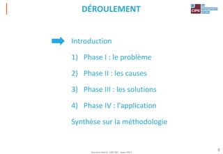 Tout droit réservé - CIPE 2021 - www.CIPE.fr
5
DÉROULEMENT
Introduction
1) Phase I : le problème
2) Phase II : les causes
3) Phase III : les solutions
4) Phase IV : l'application
Synthèse sur la méthodologie
 