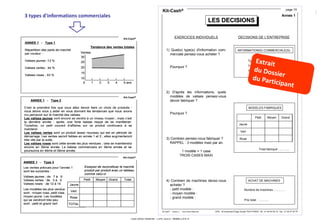 Tout droit réservé - CIPE 2015 - www.CIPE.fr
12
Kit-Cash®
CIPE - 40 boulevard Edgar Quinet 75014 PARIS - tél : 01 40 64 59 18 - fax : 01 40 47 05 75
Kit-Cash® - Edition 2 - Tous Droits Réservés
page 15
LES DECISIONS
LES DECISIONS
LES DECISIONS
DECISIONS DE L'ENTREPRISE
INFORMATION(S) COMMERCIALE(S)
Type n° ………. année 1
Type n° ………. année 1
Type n° ………. année 1
ACHAT DE MACHINES
Nombre de machines : ……….
Prix total : ……….
MODELES FABRIQUES
Jaune
Vert
Rose
Petit Moyen Grand
Total fabriqué : ……….
EXERCICES INDIVIDUELS
1) Quel(s) type(s) d'information com-
merciale pensez-vous acheter ?
Pourquoi ?
2) D'après les informations, quels
modèles de valises pensez-vous
devoir fabriquer ?
Pourquoi ?
3) Combien pensez-vous fabriquer ?
RAPPEL : 3 modèles maxi par an.
1 modèle = 1 case
TROIS CASES MAXI
4) Combien de machines devez-vous
acheter ?
- petit modèle :
- moyen modèle :
- grand modèle :
Année 1
ANNEE 1 - Type 1
Répartition des parts de marché
par couleur :
Valises jaunes :13 %
Valises vertes : 44 %
Valises roses : 43 %
Tendance des ventes totales
0 1 2 3 4 5 ans
30
25
20
15
10
Ventes
ANNEE 1 - Type 2
C’est la première fois que vous allez devoir faire un choix de produits :
nous allons vous y aider en vous donnant les tendances que nous avons
cru percevoir sur le marché des valises.
Les valises jaunes vont encore se vendre à un niveau moyen ; mais c’est
la dernière année : après, une forte baisse risque de se manifester.
Toutefois, un petit courant d’affaires sur ce produit continuera à se
maintenir.
Les valises vertes sont un produit assez nouveau qui est en période de
démarrage. Les ventes seront faibles en année 1 et 2 ; elles augmenteront
très vite par la suite.
Les valises roses sont cette année les plus vendues ; cela se maintiendra
encore en 2ème année. La baisse commencera en 3ème année et se
poursuivra en 4ème et 5ème année.
ANNEE 1 - Type 3
Les ventes prévues pour l’année 1
sont les suivantes :
Valises jaunes : de 7 à 9
Valises vertes : de 3 à 5
Valises roses : de 12 à 14
Les modèles les plus vendus
sont : moyen rose, petit rose,
moyen jaune. Les modèles
qui se vendront très peu
sont : petit et grand vert
Essayez de reconstituer le marché
produit par produit avec un tableau
comme celui-ci
Petit Moyen Grand Total
Jaune
Vert
Rose
TOTAL
Kit-Cash®
Kit-Cash®
Kit-Cash®
ANNEE 1 - Type 1
Répartition des parts de marché
par couleur :
Valises jaunes :13 %
Valises vertes : 44 %
Valises roses : 43 %
Tendance des ventes totales
0 1 2 3 4 5 ans
30
25
20
15
10
Ventes
ANNEE 1 - Type 2
C’est la première fois que vous allez devoir faire un choix de produits :
nous allons vous y aider en vous donnant les tendances que nous avons
cru percevoir sur le marché des valises.
Les valises jaunes vont encore se vendre à un niveau moyen ; mais c’est
la dernière année : après, une forte baisse risque de se manifester.
Toutefois, un petit courant d’affaires sur ce produit continuera à se
maintenir.
Les valises vertes sont un produit assez nouveau qui est en période de
démarrage. Les ventes seront faibles en année 1 et 2 ; elles augmenteront
très vite par la suite.
Les valises roses sont cette année les plus vendues ; cela se maintiendra
encore en 2ème année. La baisse commencera en 3ème année et se
poursuivra en 4ème et 5ème année.
ANNEE 1 - Type 3
Les ventes prévues pour l’année 1
sont les suivantes :
Valises jaunes : de 7 à 9
Valises vertes : de 3 à 5
Valises roses : de 12 à 14
Les modèles les plus vendus
sont : moyen rose, petit rose,
moyen jaune. Les modèles
qui se vendront très peu
sont : petit et grand vert
Essayez de reconstituer le marché
produit par produit avec un tableau
comme celui-ci
Petit Moyen Grand Total
Jaune
Vert
Rose
TOTAL
Kit-Cash®
Kit-Cash®
Kit-Cash®
3 types d'informations commerciales
 