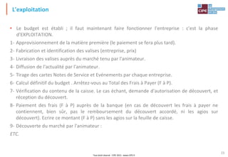 Tout droit réservé - CIPE 2015 - www.CIPE.fr
15
L'exploitation
• Le budget est établi ; il faut maintenant faire fonctionner l'entreprise : c'est la phase
d'EXPLOITATION.
1- Approvisionnement de la matière première (le paiement se fera plus tard).
2- Fabrication et identification des valises (entreprise, prix)
3- Livraison des valises auprès du marché tenu par l'animateur.
4- Diffusion de l'actualité par l'animateur.
5- Tirage des cartes Notes de Service et Evénements par chaque entreprise.
6- Calcul définitif du budget . Arrêtez-vous au Total des Frais à Payer (F à P).
7- Vérification du contenu de la caisse. Le cas échant, demande d'autorisation de découvert, et
réception du découvert.
8- Paiement des frais (F à P) auprès de la banque (en cas de découvert les frais à payer ne
contiennent, bien sûr, pas le remboursement du découvert accordé, ni les agios sur
découvert). Ecrire ce montant (F à P) sans les agios sur la feuille de caisse.
9- Découverte du marché par l'animateur :
ETC.
 