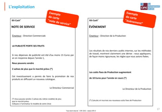 Tout droit réservé - CIPE 2015 - www.CIPE.fr
17
L'exploitation
Carte n° 2
LA PUBLICITÉ PORTE SES FRUITS
Émetteur : Direction Commerciale
Si nos dépenses de publicité ont été d'au moins 15 Euros par
an en moyenne depuis l'année 1,
Le Directeur Commercial
(*) Vous pouvez vendre 2 valises (du même modèle) de plus
que le marché prévu
Indiquez à l'animateur le modèle de votre choix
Nous pouvons vendre
2 valises de plus que le marché prévu (*)
Cet investissement a permis de faire la promotion de nos
produits en diffusant un nouveau catalogue.
NOTE DE SERVICE
Kit-Cash®
Carte n° 4
Émetteur : Direction de la Production
Les résultats de nos derniers audits internes, sur les méthodes
de travail, montrent clairement une dérive : nous appliquons,
de façon moins rigoureuse, les règles que nous avions fixées.
Les coûts fixes de Production augmentent
de 10 Euros pour l'année en cours (*)
Le Directeur de la Production
(*) Calculez et inscrivez vos nouveaux coûts fixes de Production
ÉVÉNEMENT
Kit-Cash®
 