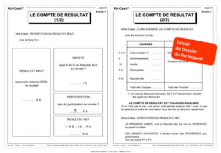 Tout droit réservé - CIPE 2015 - www.CIPE.fr
18
Kit-Cash®
CIPE - 40 boulevard Edgar Quinet 75014 PARIS - tél : 01 40 64 59 18 - fax : 01 40 47 05 75
Kit-Cash® - Edition 2 - Tous Droits Réservés
page 28
LE COMPTE DE RESULTAT
(1/2)
LE COMPTE DE RESULTAT
LE COMPTE DE RESULTAT
(1/2)
(1/2)
1ère Etape : REPARTITION DU RESULTAT BRUT
(voir la fiche N1)
Année 1
RESULTAT BRUT
reprendre colonne REEL
du budget
………… R B
IMPOTS
égal à 50 % du Résultat Brut
en année 1
………… I S
PARTICIPATION
pas de participation en année 1
………… P A
RESULTAT NET
= R B - I S - P A
………… R N
0
Kit-Cash®
CIPE - 40 boulevard Edgar Quinet 75014 PARIS - tél : 01 40 64 59 18 - fax : 01 40 47 05 75
Kit-Cash® - Edition 2 - Tous Droits Réservés
page 29
LE COMPTE DE RESULTAT
(2/2)
LE COMPTE DE RESULTAT
LE COMPTE DE RESULTAT
(2/2)
(2/2)
2ème Etape : ETABLISSEMENT DU COMPTE DE RESULTAT
(voir les fiches K1 et K2)
F à P Frais à Payer (*) …………
A Amortissements …………
I S Impôts …………
P A Participation …………
R N Résultat Net …………
Total des Charges …………
Chiffre d'Affaires ………… CA
Variation de Stock ………… VS
Total des Produits …………
CHARGES PRODUITS
(*) en cas de découvert bancaire, les F à P doivent tenir compte
des agios sur découvert.
LE COMPTE DE RESULTAT EST TOUJOURS EQUILIBRE.
Si ce n'est pas le cas, une erreur s'est glissée quelque part ; avec un peu
de patience et l'aide de l'animateur vous devriez la retrouver rapidement.
3ème Etape : AFFECTATION DU RESULTAT NET
LA PREMIERE ANNEE, tout le Résultat Net est mis en RESERVES
au passif du Bilan.
LES ANNEES SUIVANTES, il faudra verser des DIVIDENDES aux
actionnaires.
Voir les fiches P1 à P3.
Année 1
 