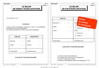 Tout droit réservé - CIPE 2015 - www.CIPE.fr
19
Kit-Cash®
CIPE - 40 boulevard Edgar Quinet 75014 PARIS - tél : 01 40 64 59 18 - fax : 01 40 47 05 75
Kit-Cash® - Edition 2 - Tous Droits Réservés
page 30
LE BILAN
DE DEBUT D'EXPLOITATION
LE BILAN
LE BILAN
DE DEBUT D'EXPLOITATION
DE DEBUT D'EXPLOITATION
Machines …………
Caisse …………
Total Emplois …………
Capital …………
Emprunt …………
Total Ressources …………
EMPLOIS RESSOURCES
Année 1
LE BILAN EST TOUJOURS EQUILIBRE.
ATTENTION
Le bilan de début d'exploitation représente la « photo » du PATRIMOINE
de l'entreprise, et ce avant l'exploitation.
Les valeurs des éléments sont donc celles d'avant l'exploitation.
Voir les fiches J1 à J7.
Kit-Cash®
CIPE - 40 boulevard Edgar Quinet 75014 PARIS - tél : 01 40 64 59 18 - fax : 01 40 47 05 75
Kit-Cash® - Edition 2 - Tous Droits Réservés
page 31
LE BILAN
DE FIN D'EXPLOITATION
LE BILAN
LE BILAN
DE FIN D'EXPLOITATION
DE FIN D'EXPLOITATION
Année 1
Machines (1) …………
Stocks …………
Caisse …………
Total Emplois …………
Capitaux propres …………
. Capital ……….
. Résultat (2) ……….
Dettes …………
. Emprunt (3) ……….
. Impôts (4) ……….
Total Ressources …………
EMPLOIS RESSOURCES
(1) utiliser le tableau d'amortissement
(2) le résultat est constitué à partir du Résultat Net
(3) utiliser le tableau des emprunts
(4) attention au décalage des impôts (fiche pédagogique n° R1)
LE BILAN EST TOUJOURS EQUILIBRE.
 