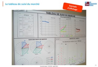 Tout droit réservé - CIPE 2015 - www.CIPE.fr
21
Le tableau de suivi du marché
 