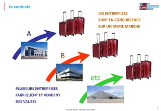 Tout droit réservé - CIPE 2015 - www.CIPE.fr
4
PLUSIEURS ENTREPRISES
FABRIQUENT ET VENDENT
DES VALISES
LES ENTREPRISES
SONT EN CONCURRENCE
SUR UN MEME MARCHE
A
B
etc
Le contexte
 