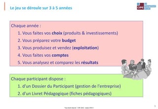 Tout droit réservé - CIPE 2015 - www.CIPE.fr
9
Chaque année :
1. Vous faites vos choix (produits & investissements)
2. Vous préparez votre budget
3. Vous produisez et vendez (exploitation)
4. Vous faites vos comptes
5. Vous analysez et comparez les résultats
Chaque participant dispose :
1. d'un Dossier du Participant (gestion de l'entreprise)
2. d'un Livret Pédagogique (fiches pédagogiques)
Le jeu se déroule sur 3 à 5 années
 