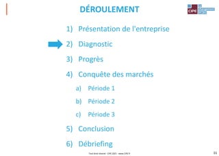 11
1) Présentation de l'entreprise
2) Diagnostic
3) Progrès
4) Conquête des marchés
a) Période 1
b) Période 2
c) Période 3
5) Conclusion
6) Débriefing
DÉROULEMENT
Tout droit réservé - CIPE 2021 - www.CIPE.fr
 