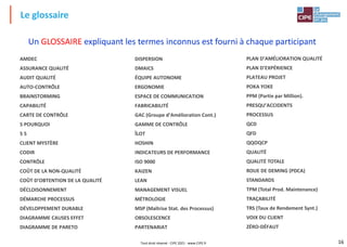 16
AMDEC
ASSURANCE QUALITÉ
AUDIT QUALITÉ
AUTO-CONTRÔLE
BRAINSTORMING
CAPABILITÉ
CARTE DE CONTRÔLE
5 POURQUOI
5 5
CLIENT MYSTÈRE
CODIR
CONTRÔLE
COÛT DE LA NON-QUALITÉ
COÛT D’OBTENTION DE LA QUALITÉ
DÉCLOISONNEMENT
DÉMARCHE PROCESSUS
DÉVELOPPEMENT DURABLE
DIAGRAMME CAUSES EFFET
DIAGRAMME DE PARETO
Le glossaire
Un GLOSSAIRE expliquant les termes inconnus est fourni à chaque participant
DISPERSION
DMAICS
ÉQUIPE AUTONOME
ERGONOMIE
ESPACE DE COMMUNICATION
FABRICABILITÉ
GAC (Groupe d’Amélioration Cont.)
GAMME DE CONTRÔLE
ÎLOT
HOSHIN
INDICATEURS DE PERFORMANCE
ISO 9000
KAIZEN
LEAN
MANAGEMENT VISUEL
MÉTROLOGIE
MSP (Maîtrise Stat. des Processus)
OBSOLESCENCE
PARTENARIAT
PLAN D’AMÉLIORATION QUALITÉ
PLAN D’EXPÉRIENCE
PLATEAU PROJET
POKA YOKE
PPM (Partie par Million).
PRESQU’ACCIDENTS
PROCESSUS
QCD
QFD
QQOQCP
QUALITÉ
QUALITÉ TOTALE
ROUE DE DEMING (PDCA)
STANDARDS
TPM (Total Prod. Maintenance)
TRAÇABILITÉ
TRS (Taux de Rendement Synt.)
VOIX DU CLIENT
ZÉRO-DÉFAUT
Tout droit réservé - CIPE 2021 - www.CIPE.fr
 