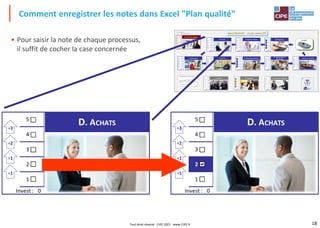 18
• Pour saisir la note de chaque processus,
il suffit de cocher la case concernée
Comment enregistrer les notes dans Excel "Plan qualité"
Invest : 0
5 #### 0
3
#### 0
4
2
#### 0
1 ####
#### 0
+1
+1
+2
+3
D. ACHATS
Invest : 0
5 #### 0
3
#### 0
4
2
#### 0
1 ####
VRAI 0
+1
+1
+2
+3
D. ACHATS
Points nécessaires
Niveau visé (à cocher)
Invest : 0 0
Invest : 0 0 Invest : 0 0 Invest : 0 0
Invest : 0 0 Invest : 0 0 Invest : 0 0 Invest : 0 0 Invest : 0 0
Points utilisés (cumul) :
Invest : 0 0 Invest : 0 0 Invest : 0 0
0
0
0
0
0
0
0
0
0
0
0
0
0
0
0
0
0
0
0
4 FAUX 0 4
0
0
0
0
0
0
0
0
0
0
0
0
0
0
0
0
#### 0
4 #### 0
3
0
0
0
0
0
0
0
0
0
0
0
FAUX 0
1 #### 1 FAUX
####
5 #### 0
4 #### 0 5
FAUX 0
0
0 5 #### 0 5
0 4
3 #### 0 4
0
0 #### 0
1 #### 2
#### 0 3 FAUX 0
#### 0 2
2 #### 0 3
1 ####
2 #### 0
FAUX 0
4 #### 0 4 #### 0
5
#### 0 5 FAUX 0
5 #### 0 5 0
0
0 #### 0
#### 0 5
#### 0 3
#### 0 4 ####
####
0
0
0 0
#### 0 3
2 #### 0 2 #### 0
3
#### 0 3 FAUX 0
3
2 ####
####
0
2 FAUX 0 2
1
FAUX 0
0
0
1
0
#### 1
#### 0
5 #### 0 5 ####
1 ####
#### 1
20 30 40
5 #### 0
4 #### 0 #### 0
0 4
4 ####
P1 P2 P3
20 10 10
0 3 #### 0
2 #### 0 2
3 #### 0 3 ####
0
0
Investissements à chaque période
Points accordés :
Cumul :
####
0
1 #### 1 #### 1
#### 0 2 ####
0
+1
+1
+2
+3
+1
+1
+2
+3
+1
+1
+2
+3
+1
+1
+1
+1
+1
+1
+2
+3
+1
+1
+2
+3
+1
+1
+1
+1
+1
+1
+2
+3
+1
+1
+2
+3
+1
+1
+2
+3
+1
+1
+1
+1
+1
+1
+2
+3
L. RESSOURCES HUMAINES
K. TECHNIQUE
I. VENTES EN MAGASIN
H. ADMINISTRATION
DES VENTES
G. STOCKAGE EXPÉDITION
F. FINITION
E. FABRICATION
D. ACHATS C. BUREAU D'ÉTUDES B. MARKETING
CLIENT
A. POLITIQUE GÉNÉRALE
J. QUALITÉ
Tout droit réservé - CIPE 2021 - www.CIPE.fr
 