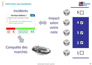 22
Faire face aux incidents
Conquête des
marchés
Impact
selon
votre
note
Invest : 3
1
2
3
4
5
+1
+1
+2
+3
Incidents
POLITIQUE GÉNÉRALE 1
La Direction a lancé un plan qualité. Les cadres :
a. ???
b. Soutiennent le plan qu'ils considèrent comme une
façon de mobiliser le personnel.
A1
€€
€
Tout droit réservé - CIPE 2021 - www.CIPE.fr
 