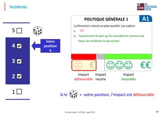 24
POLITIQUE GÉNÉRALE 1
La Direction a lancé un plan qualité. Les cadres :
a. ???
b. Soutiennent le plan qu'ils considèrent comme une
façon de mobiliser le personnel.
A1
€€
€
Incidents
Impact
défavorable
Impact
favorable
Impact
neutre
Si le > votre position, l’impact est défavorable
Invest : 3
1
2
3
4
5
Votre
position
4
Tout droit réservé - CIPE 2021 - www.CIPE.fr
 