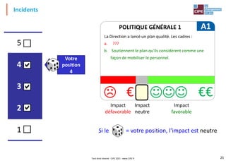 25
POLITIQUE GÉNÉRALE 1
La Direction a lancé un plan qualité. Les cadres :
a. ???
b. Soutiennent le plan qu'ils considèrent comme une
façon de mobiliser le personnel.
A1
€€
€
Impact
défavorable
Impact
favorable
Impact
neutre
Incidents
Invest : 3
1
2
3
4
5
Votre
position
4
Si le = votre position, l’impact est neutre
Tout droit réservé - CIPE 2021 - www.CIPE.fr
 