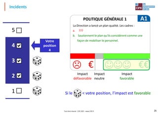26
POLITIQUE GÉNÉRALE 1
La Direction a lancé un plan qualité. Les cadres :
a. ???
b. Soutiennent le plan qu'ils considèrent comme une
façon de mobiliser le personnel.
A1
€€
€
Impact
défavorable
Impact
favorable
Impact
neutre
Incidents
Invest : 3
1
2
3
4
5
Votre
position
4
Si le < votre position, l’impact est favorable
Tout droit réservé - CIPE 2021 - www.CIPE.fr
 