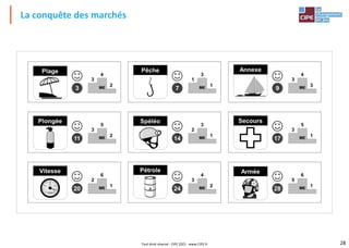 28
La conquête des marchés
Tout droit réservé - CIPE 2021 - www.CIPE.fr
 