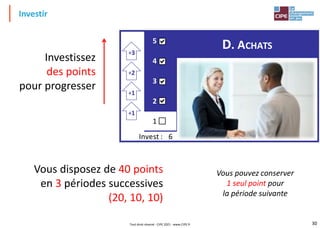 30
Investir
Investissez
des points
pour progresser
Vous disposez de 40 points
en 3 périodes successives
(20, 10, 10)
Vous pouvez conserver
1 seul point pour
la période suivante
Invest : 6 5
3
2
VRAI 1
VRAI 0
2
4
5 VRAI 3 5
4
3
2
0
1 ####
VRAI
+1
+1
+2
+3
D. ACHATS
Tout droit réservé - CIPE 2021 - www.CIPE.fr
 