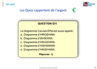 33
Les quiz
QUESTION Q11
Le diagramme Causes Effet est aussi appelé :
a. Diagramme d’HIROSHIMA
b. Diagramme d’ISHIKAWA
c. Diagramme d’HIKASHIWA
d. Diagramme d’HISHIWAWA
e. Diagramme d’HIKISHAWA
Réponse : b
Les Quizz rapportent de l’argent €
Tout droit réservé - CIPE 2021 - www.CIPE.fr
 