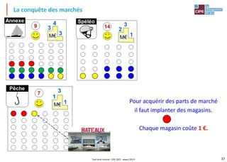37
La conquête des marchés
Pour acquérir des parts de marché
il faut implanter des magasins.
Chaque magasin coûte 1 €.
Tout droit réservé - CIPE 2021 - www.CIPE.fr
 