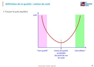42
• Trouver le juste équilibre
Définition de la qualité : notion de coût
"non-qualité" "zéro-défaut"
niveau de qualité
acceptable
(du point de vue
du coût)
coût
Tout droit réservé - CIPE 2021 - www.CIPE.fr
 