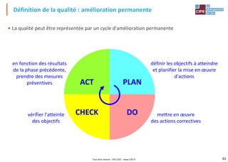 43
• La qualité peut être représentée par un cycle d'amélioration permanente
Définition de la qualité : amélioration permanente
PLAN
définir les objectifs à atteindre
et planifier la mise en œuvre
d'actions
DO mettre en œuvre
des actions correctives
CHECK
vérifier l'atteinte
des objectifs
ACT
en fonction des résultats
de la phase précédente,
prendre des mesures
préventives
Tout droit réservé - CIPE 2021 - www.CIPE.fr
 